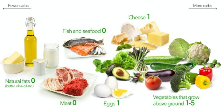 low carbohydrates diet