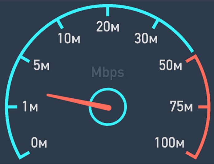 How To Perform An Internet Speed Test 2024?