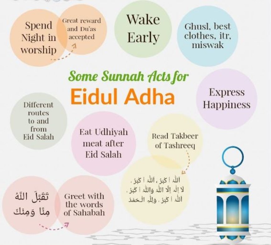 Things You Need to Do Before Eid ul Adha