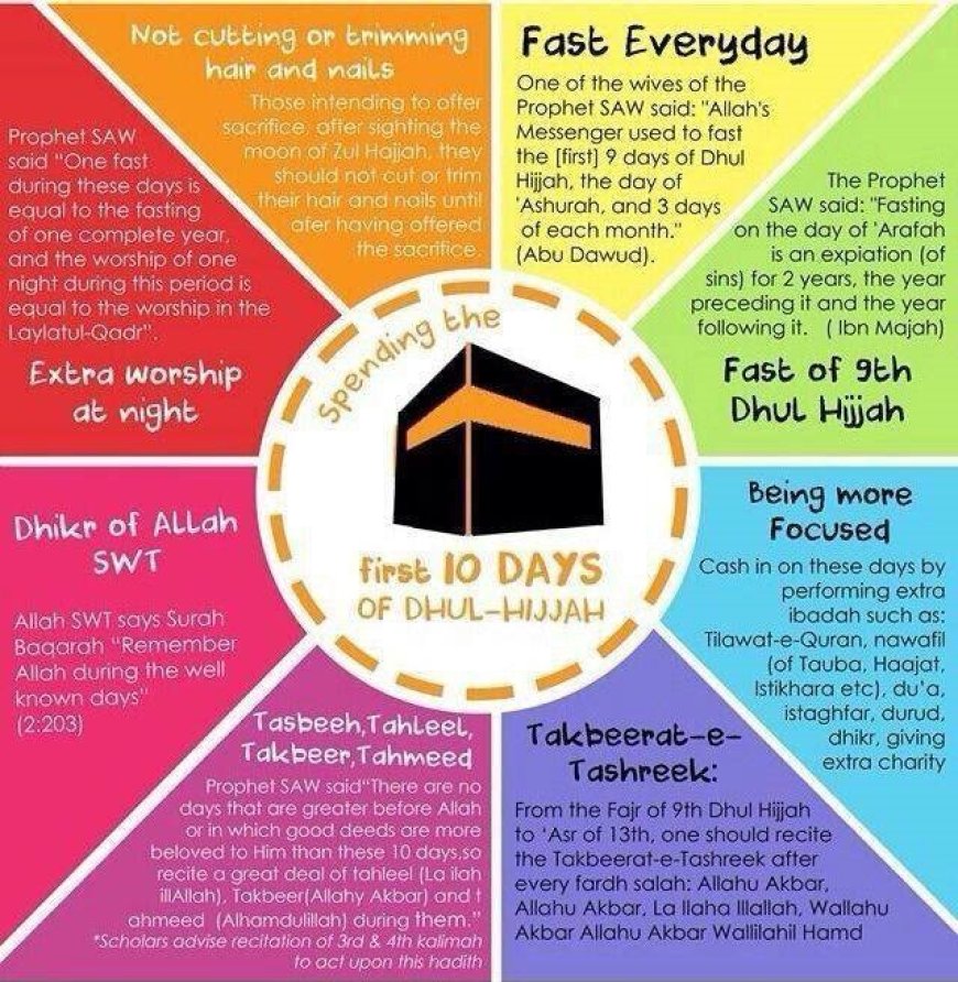 Things Muslims Should Do On Blessed Days of Zilhajj.